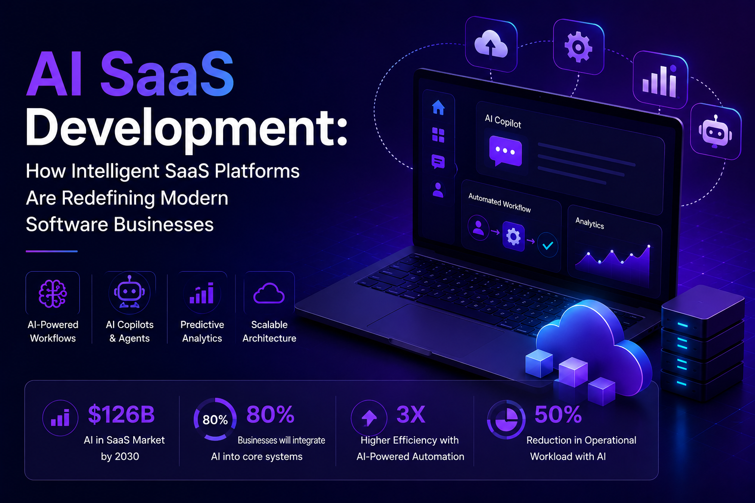 AI SaaS Development: How Intelligent SaaS Platforms Are Redefining Modern Software Businesses